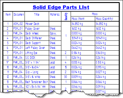 ST4 Parts List